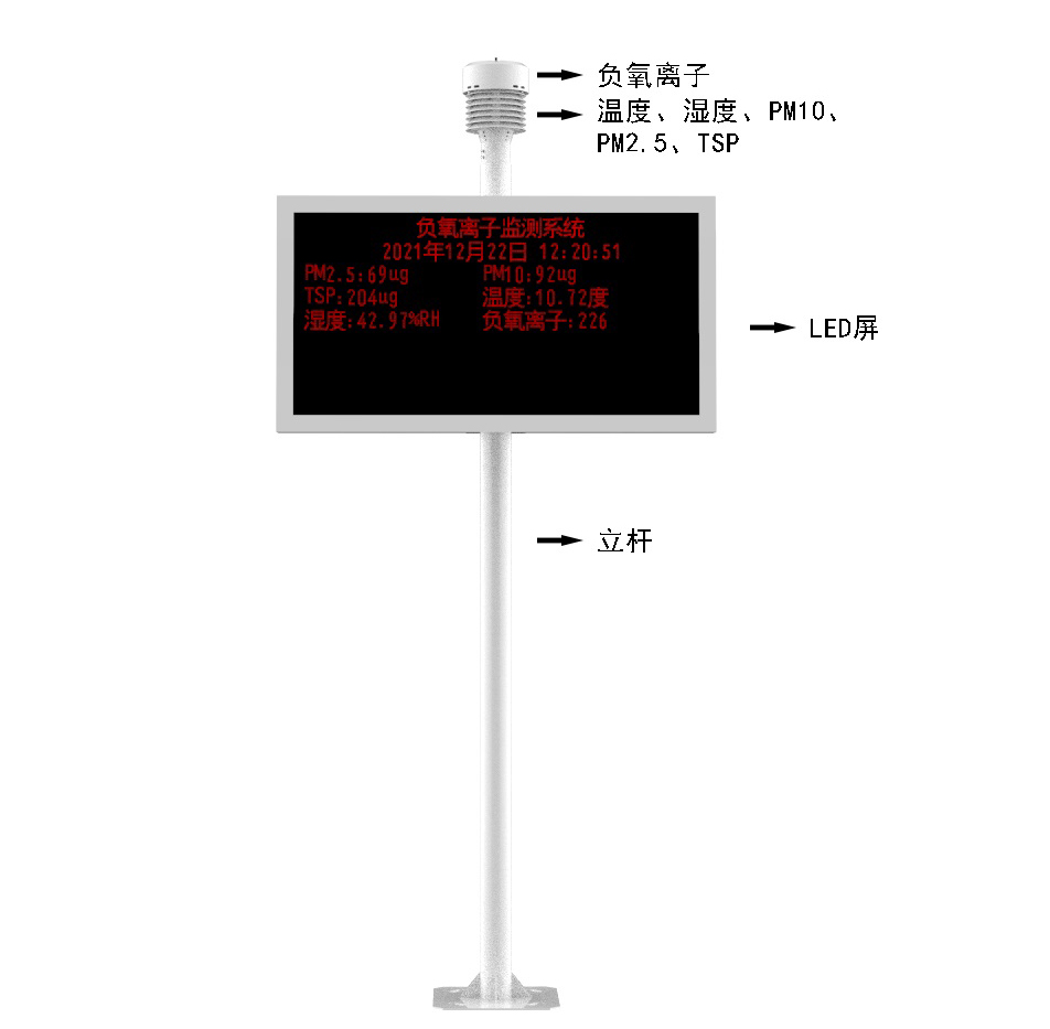 景区空气负氧离子监测仪